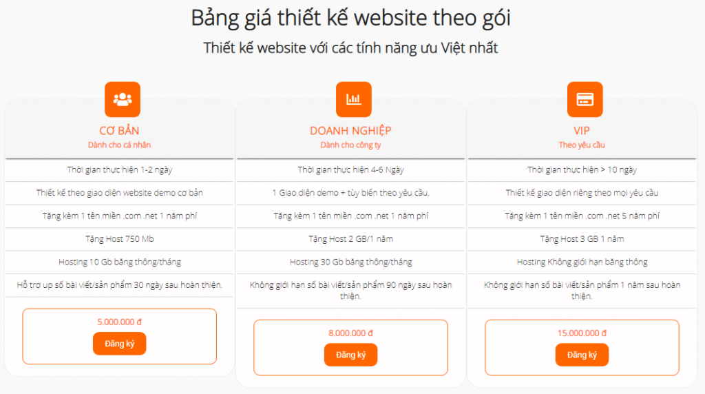 báo giá thiết kế website