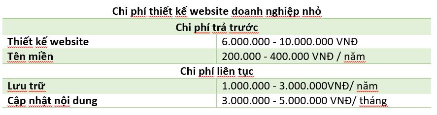 chi phí thiết kế website doanh nghiệp nhỏ