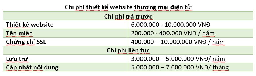 giá thiết kế website thương mại điện tử