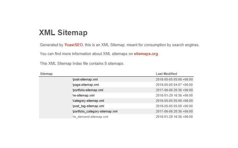 sitemap 